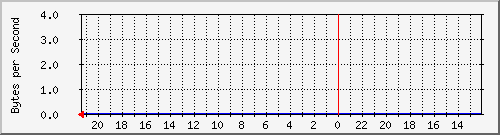 sw_home_fa1 Traffic Graph