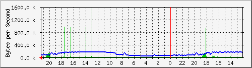 sw_home_gi02 Traffic Graph